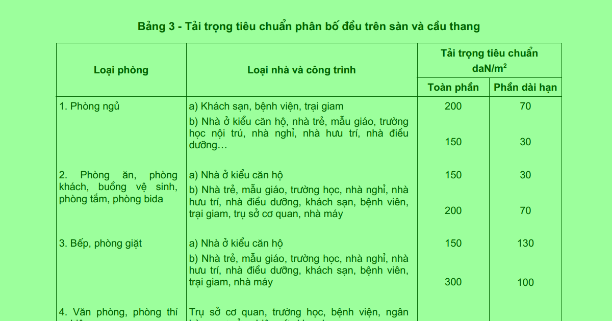 Thắc mắc về tải trọng xà gồ mái tôn và gió trên mái trong etabs