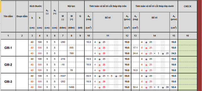 Kiểm tra thép dầm